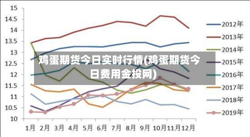 鸡蛋期货今日实时行情(鸡蛋期货今日费用金投网)-第2张图片