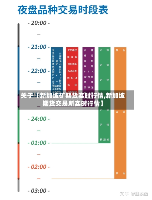 关于【新加坡矿期货实时行情,新加坡期货交易所实时行情】