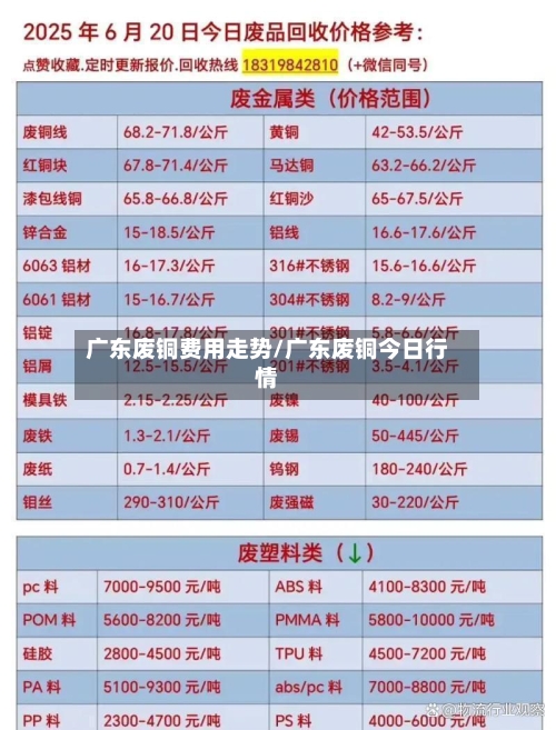 广东废铜费用走势/广东废铜今日行情
