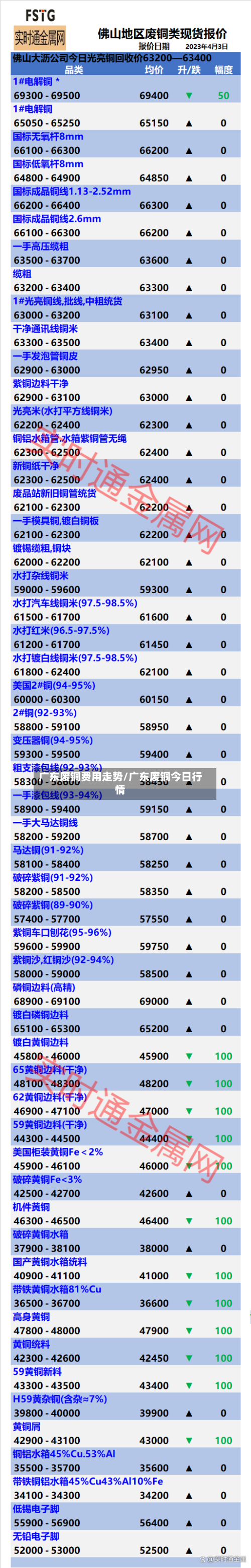 广东废铜费用走势/广东废铜今日行情-第2张图片