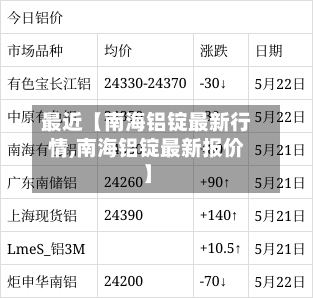 最近【南海铝锭最新行情,南海铝锭最新报价】