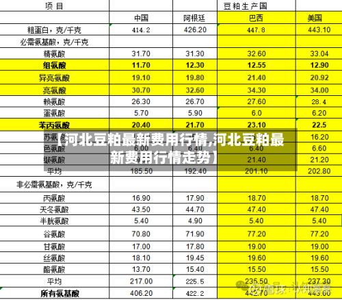 【河北豆粕最新费用行情,河北豆粕最新费用行情走势】