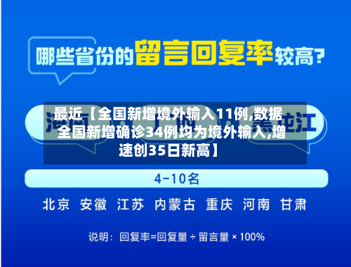 最近【全国新增境外输入11例,数据  全国新增确诊34例均为境外输入,增速创35日新高】