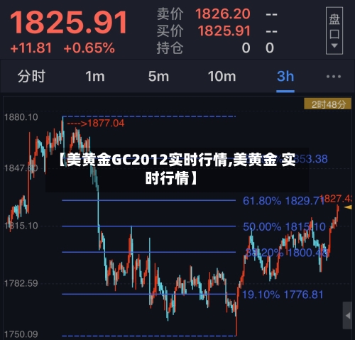 【美黄金GC2012实时行情,美黄金 实时行情】-第3张图片