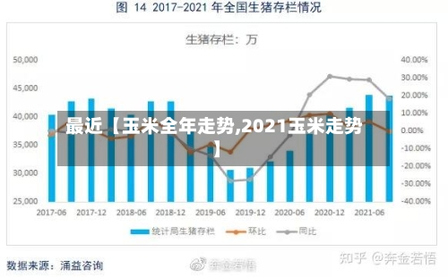 最近【玉米全年走势,2021玉米走势】-第2张图片
