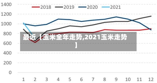 最近【玉米全年走势,2021玉米走势】-第3张图片