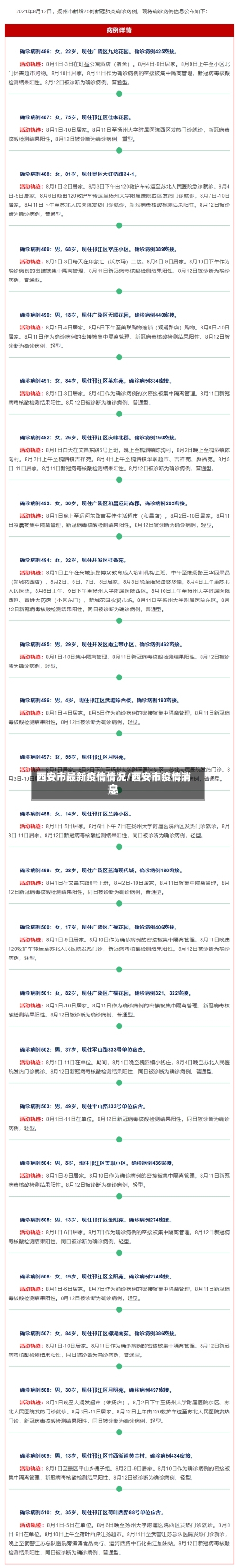 西安市最新疫情情况/西安市疫情消息