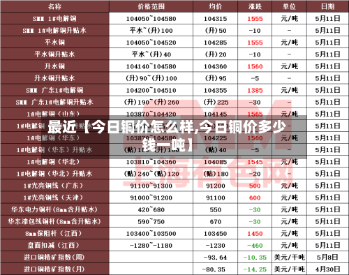 最近【今日铜价怎么样,今日铜价多少钱一吨】