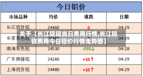 关于【长江铝锭当日费用行情,长江铝锭费用今日铝价行情走势图】