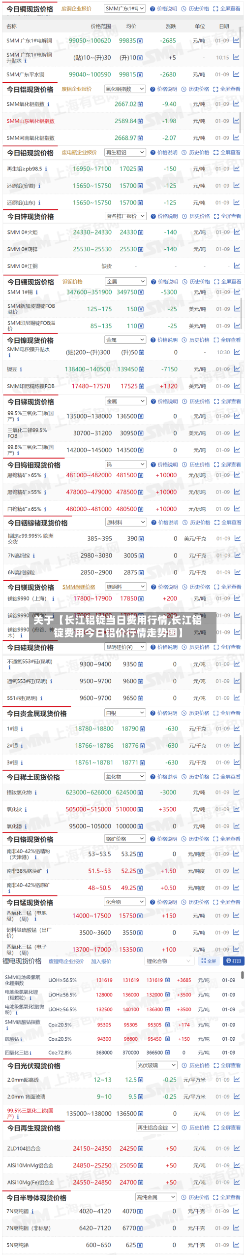 关于【长江铝锭当日费用行情,长江铝锭费用今日铝价行情走势图】-第3张图片