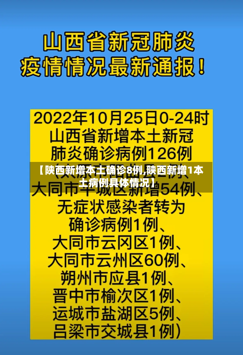 【陕西新增本土确诊8例,陕西新增1本土病例具体情况】-第2张图片