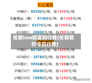 伦敦lme铜实时行情(伦敦铜价今日行情)-第2张图片
