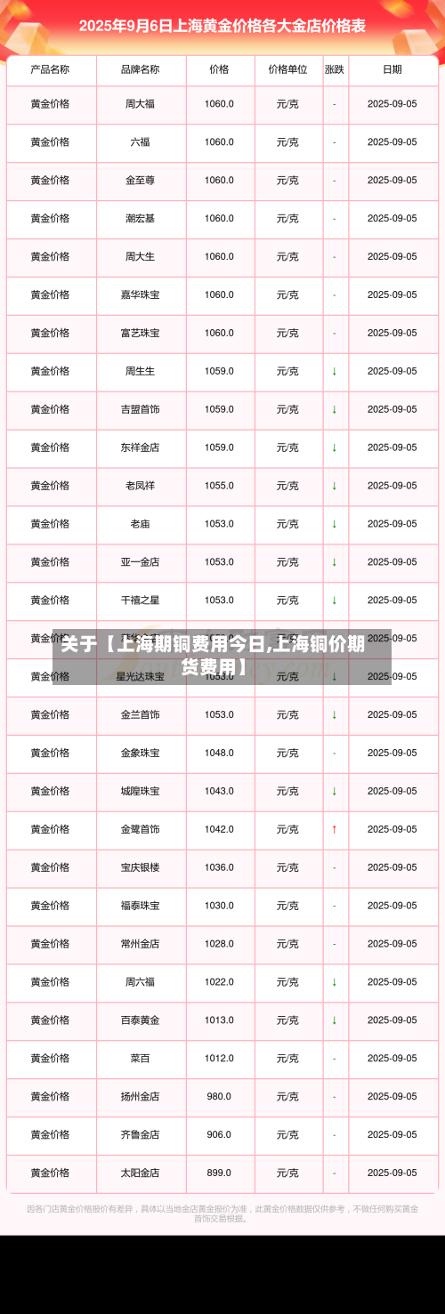 关于【上海期铜费用今日,上海铜价期货费用】