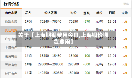 关于【上海期铜费用今日,上海铜价期货费用】-第2张图片