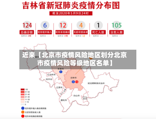 近来【北京市疫情风险地区划分北京市疫情风险等级地区名单】-第2张图片