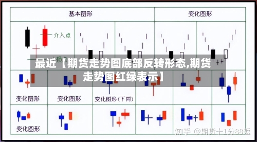 最近【期货走势图底部反转形态,期货走势图红绿表示】-第3张图片