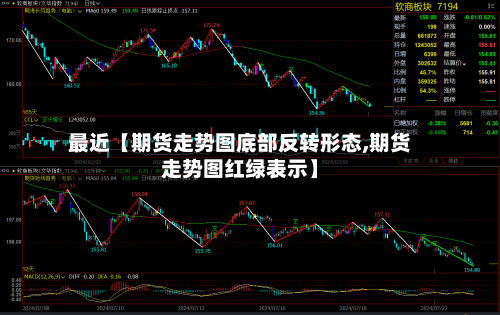 最近【期货走势图底部反转形态,期货走势图红绿表示】
