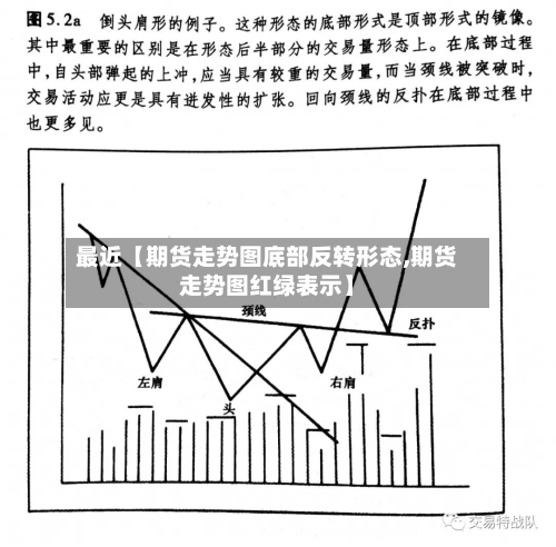 最近【期货走势图底部反转形态,期货走势图红绿表示】-第2张图片
