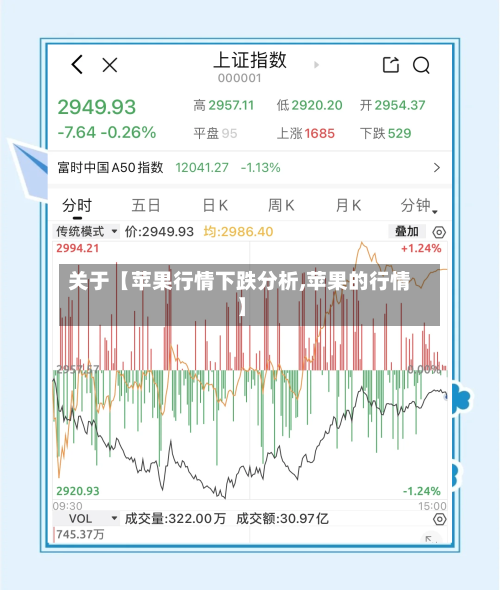 关于【苹果行情下跌分析,苹果的行情】-第3张图片