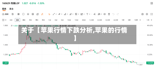 关于【苹果行情下跌分析,苹果的行情】-第2张图片