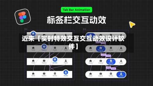近来【实时特效交互交互动效设计软件】-第3张图片