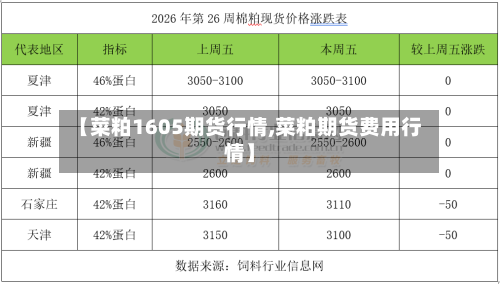 【菜粕1605期货行情,菜粕期货费用行情】