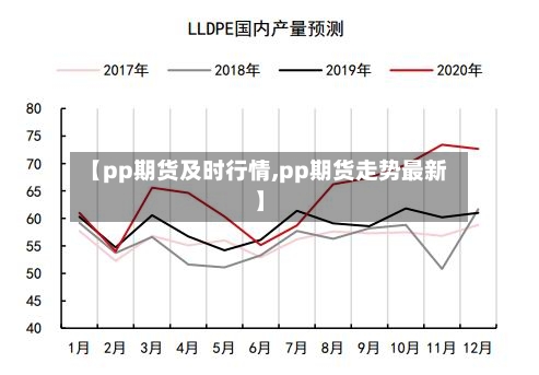 【pp期货及时行情,pp期货走势最新】