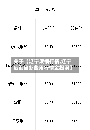 关于【辽宁废铜行情,辽宁废铜最新费用行情金投网】-第2张图片