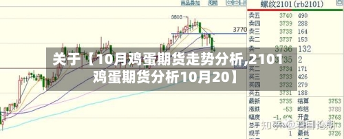 关于【10月鸡蛋期货走势分析,2101鸡蛋期货分析10月20】
