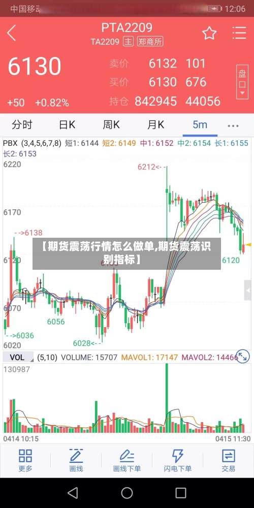 【期货震荡行情怎么做单,期货震荡识别指标】-第2张图片