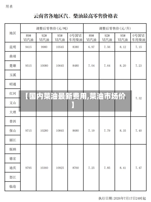 【国内菜油最新费用,菜油市场价】