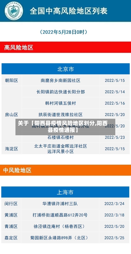 关于【阳西县疫情风险地区划分,阳西县疫情通报】