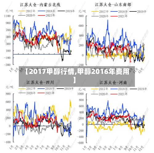 【2017甲醇行情,甲醇2016年费用】