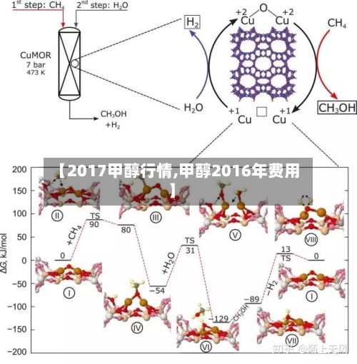 【2017甲醇行情,甲醇2016年费用】-第3张图片