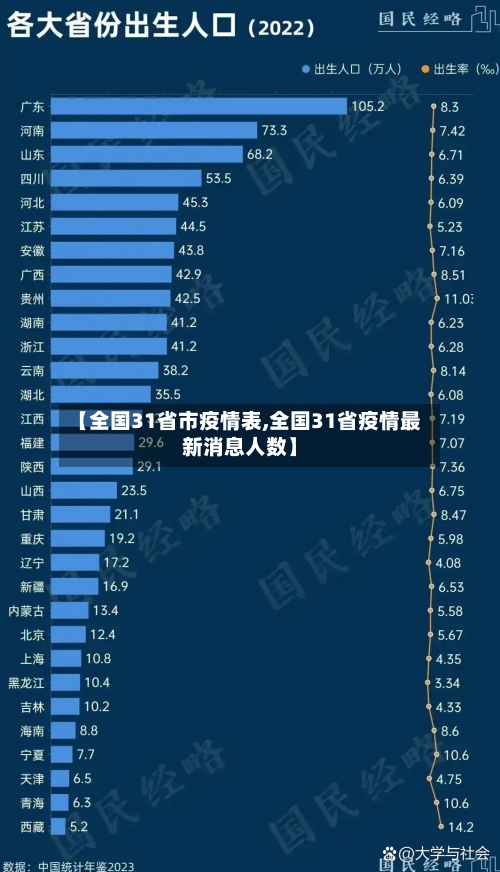 【全国31省市疫情表,全国31省疫情最新消息人数】-第2张图片