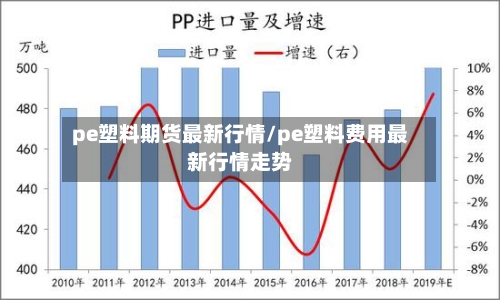 pe塑料期货最新行情/pe塑料费用最新行情走势