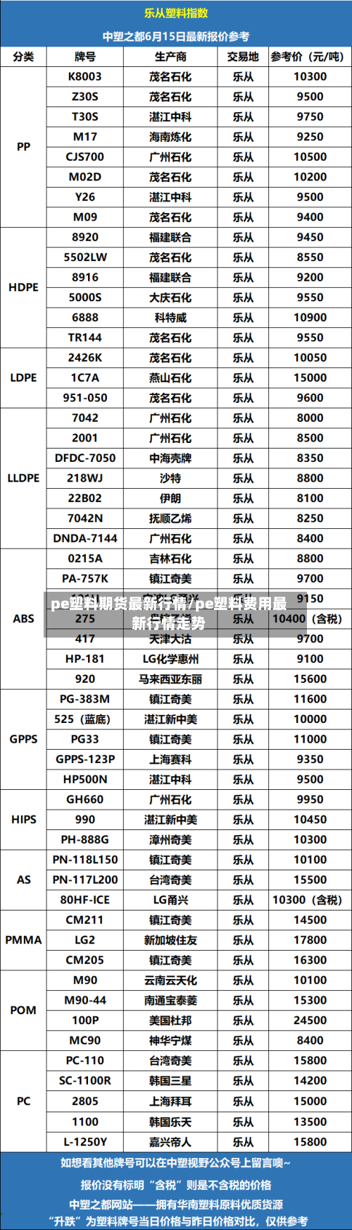pe塑料期货最新行情/pe塑料费用最新行情走势-第3张图片