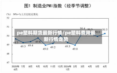 pe塑料期货最新行情/pe塑料费用最新行情走势-第2张图片