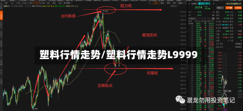 塑料行情走势/塑料行情走势L9999
