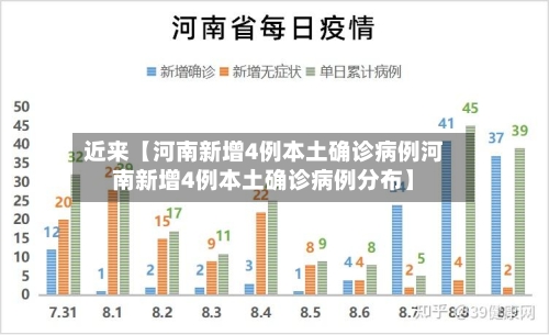 近来【河南新增4例本土确诊病例河南新增4例本土确诊病例分布】