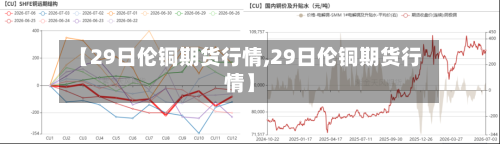 【29日伦铜期货行情,29日伦铜期货行情】-第2张图片
