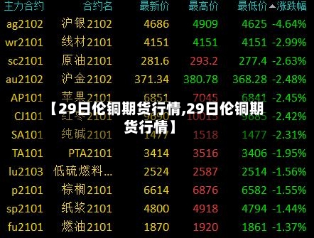 【29日伦铜期货行情,29日伦铜期货行情】