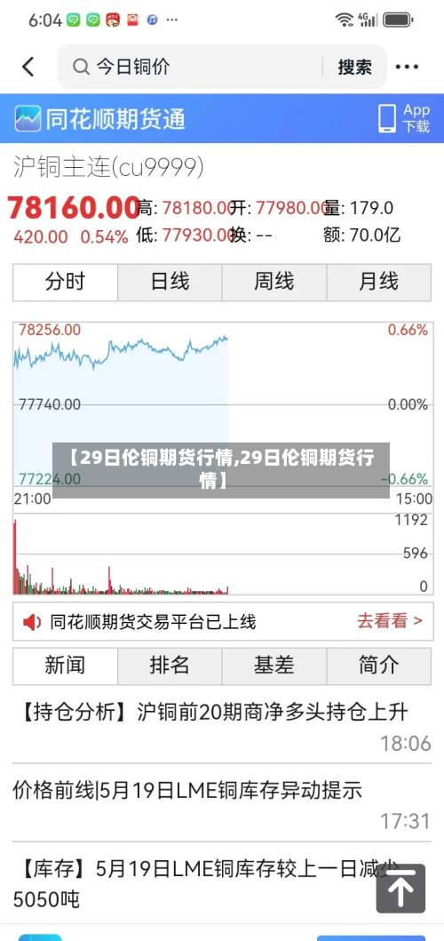 【29日伦铜期货行情,29日伦铜期货行情】-第3张图片