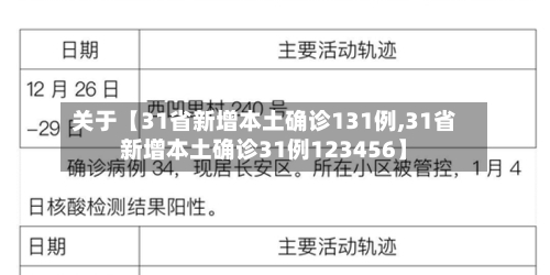 关于【31省新增本土确诊131例,31省新增本土确诊31例123456】-第2张图片
