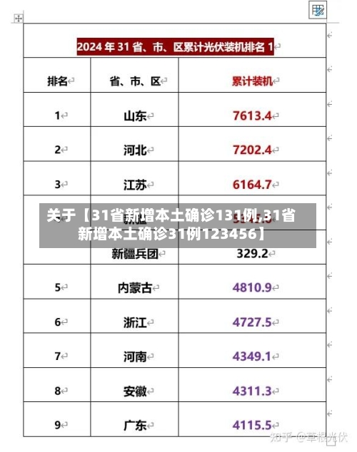 关于【31省新增本土确诊131例,31省新增本土确诊31例123456】