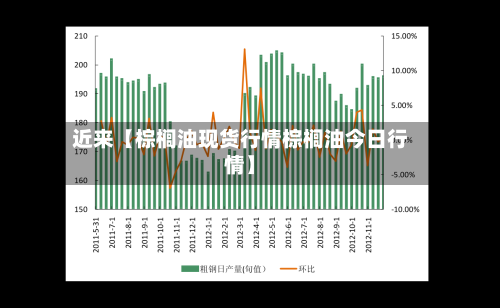 近来【棕榈油现货行情棕榈油今日行情】
