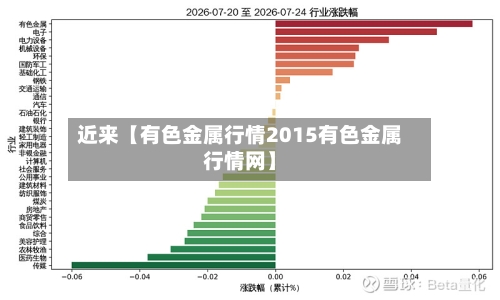 近来【有色金属行情2015有色金属行情网】-第2张图片