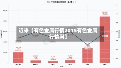 近来【有色金属行情2015有色金属行情网】