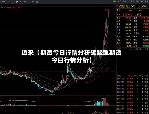 近来【期货今日行情分析碳酸锂期货今日行情分析】-第2张图片