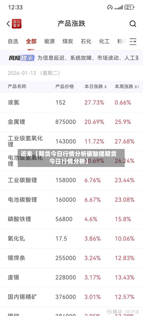 近来【期货今日行情分析碳酸锂期货今日行情分析】-第3张图片